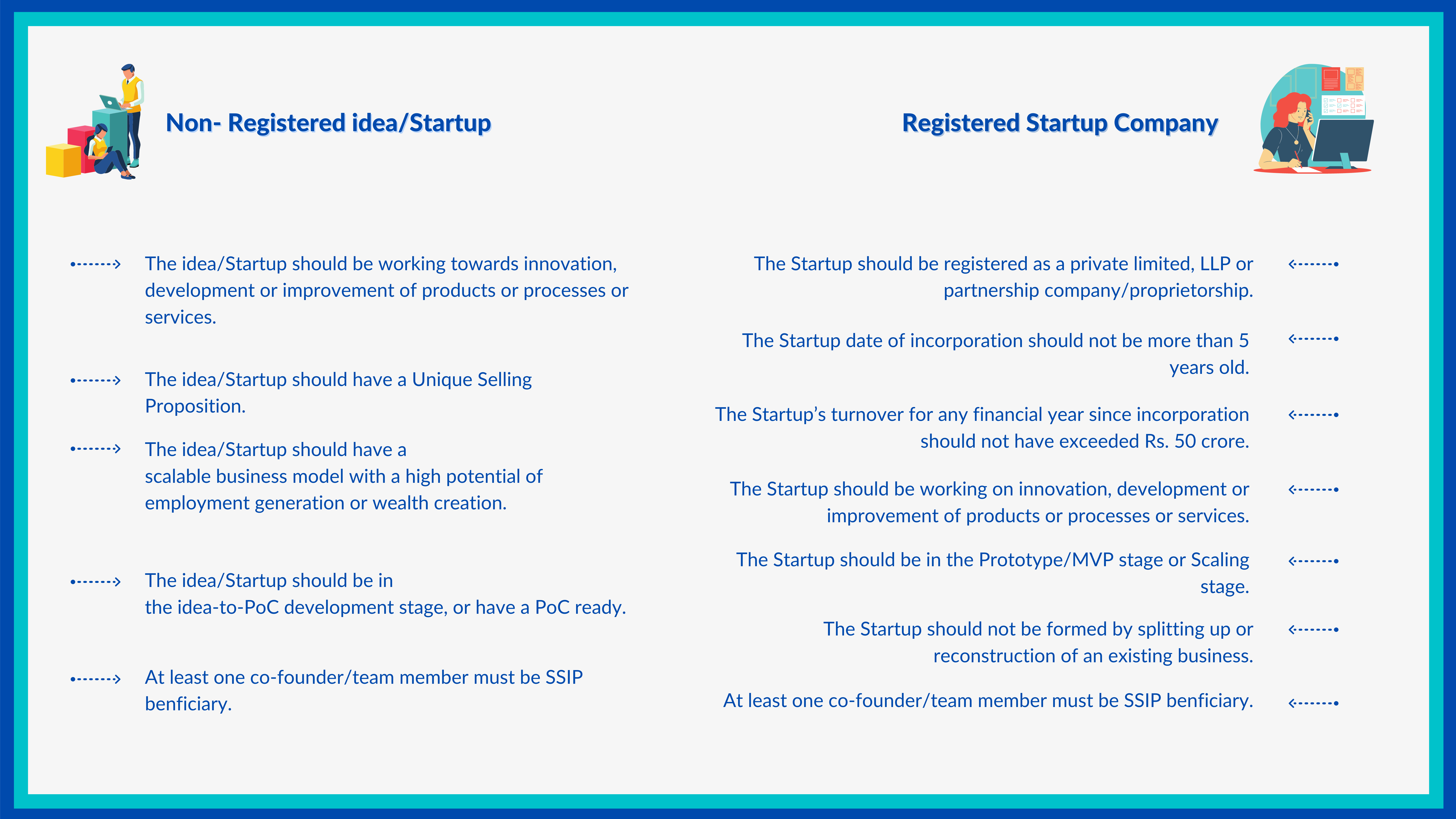 Startup Grow Process